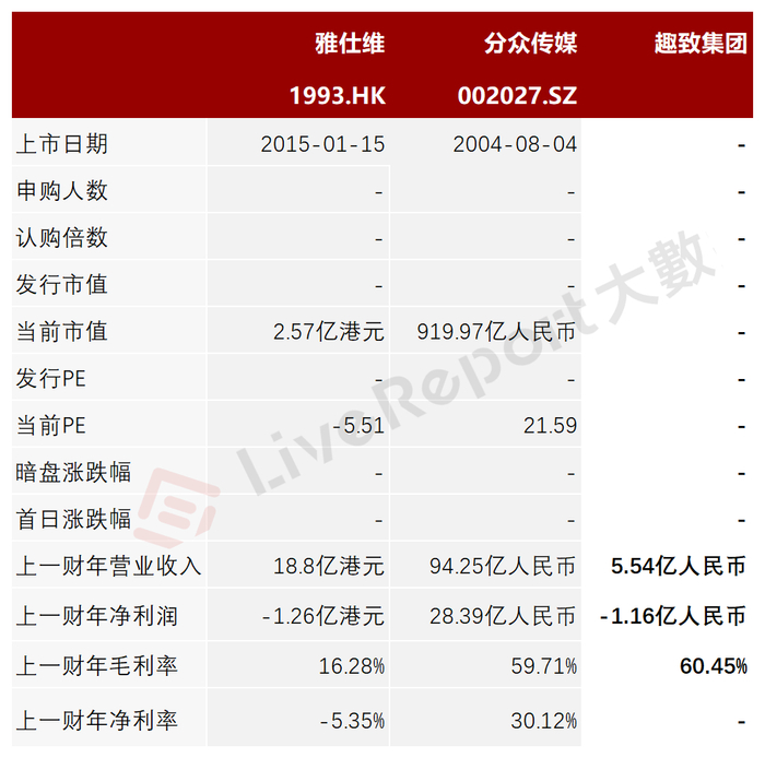 来源：LiveReport大数据