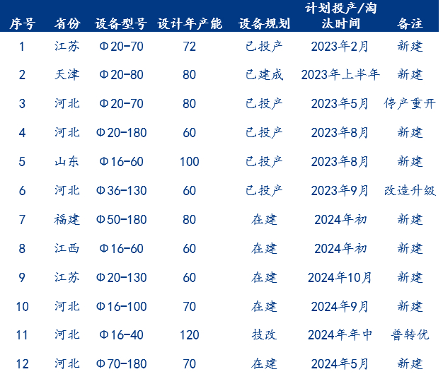 数据来源：我的钢铁网