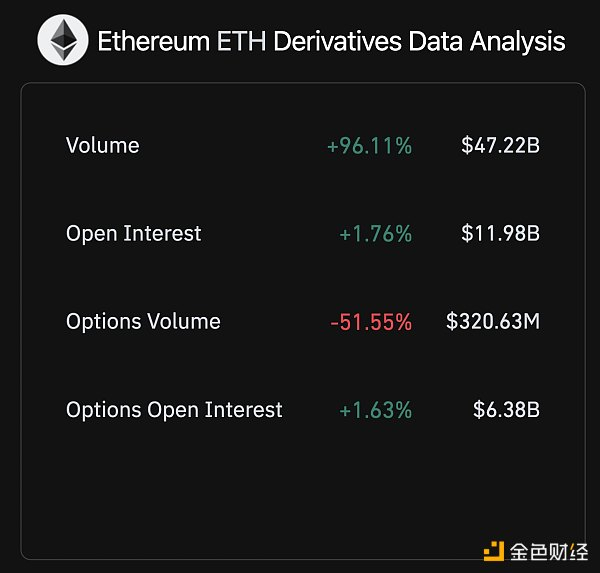 截至 2024 年 3 月 4 日的以太坊未平仓合约。来源：CoinGlass