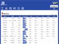 Mysteel日报：全国工业材料价格小幅下跌