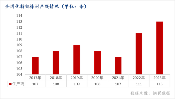数据来源：钢联数据