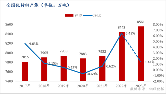 数据来源：钢联数据