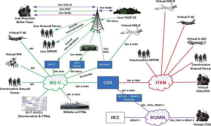 BQ22数据交互示意图。