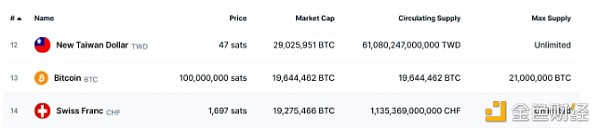 来源：CoinMarketCap
