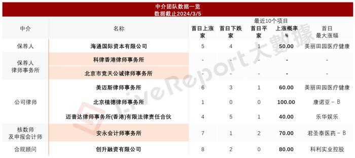 来源：LiveReport大数据