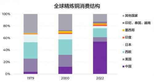 来源:伍德麦肯锡(Wood Mackenzie),淡水泉投资