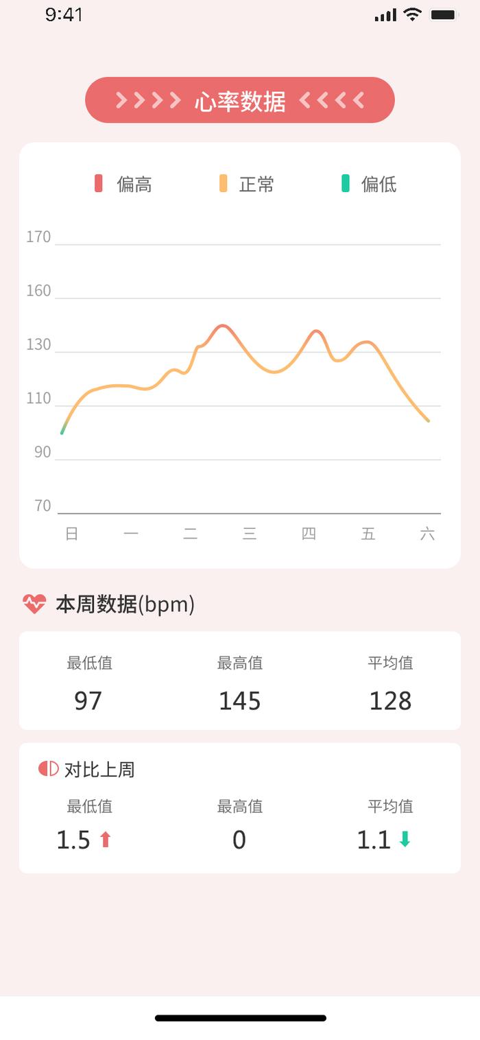 看护器APP界面-心率数据