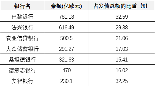 数据来源：Bankscope，作者整理