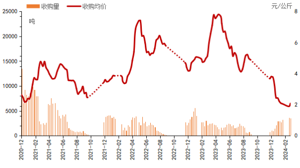数据来源：新华指数
