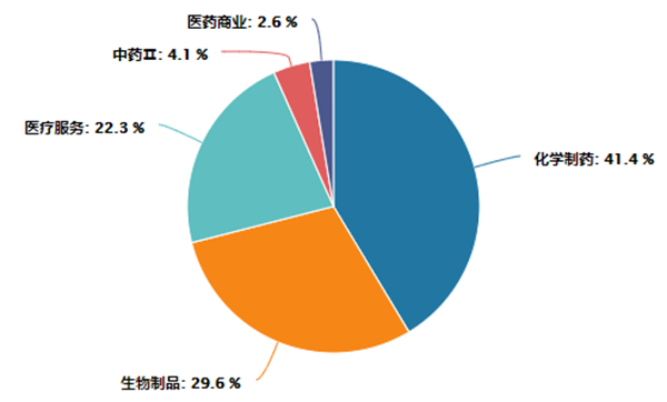 数据来源：Wind，截至日期：2024/2/28。申银万国二级行业分布。以上仅为指数介绍，不构成任何投资建议