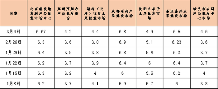 数据来源：新华指数