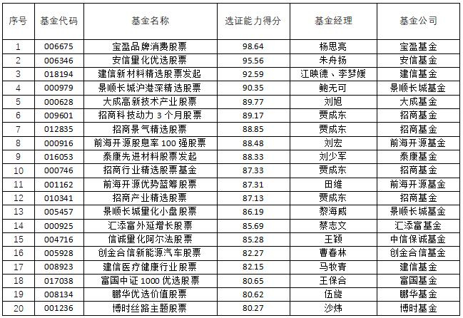 数据来源：南财基金通