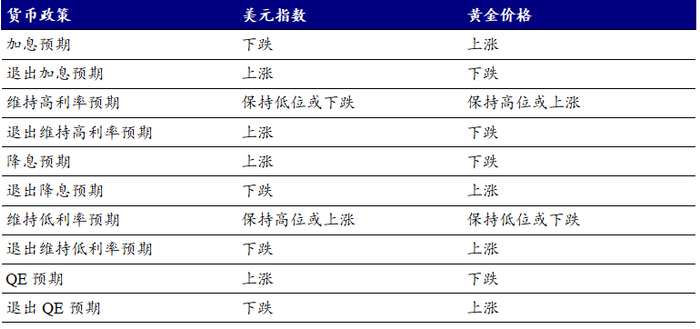 资料来源：开源证券研究所