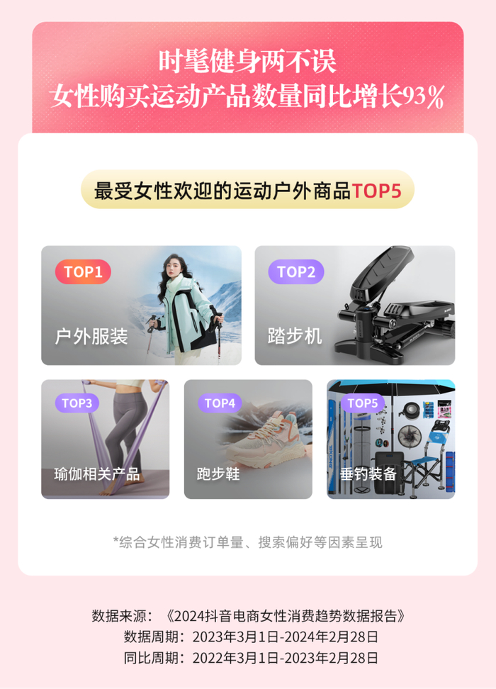 　　图：《2024抖音电商女性消费趋势数据报告》部分内容