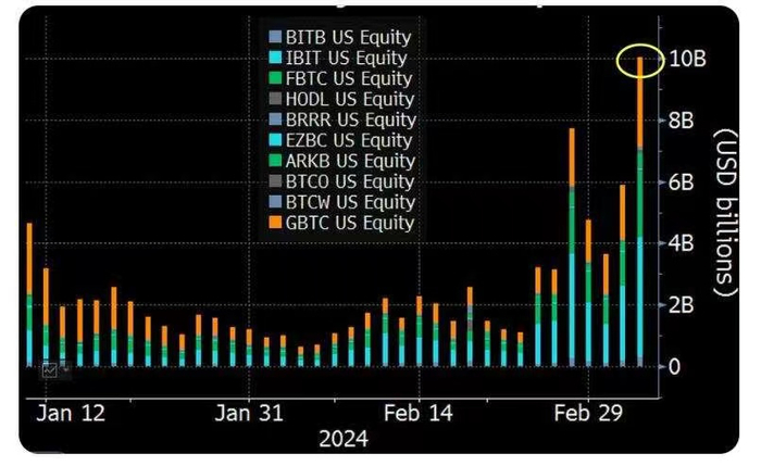 10支美国比特币现货ETF单日交易量统计图