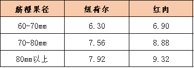 数据来源：新华指数