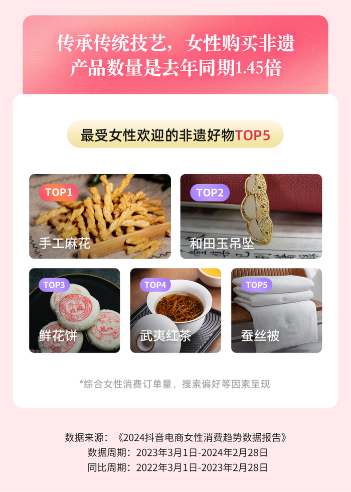 　　图：《2024抖音电商女性消费趋势数据报告》部分内容