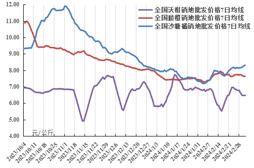 数据来源：农业农村部信息中心、新华指数