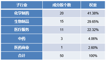 数据来源：Wind，截至日期：2024/2/28。以上仅为指数介绍，不构成任何投资建议