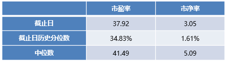 数据来源：Wind，统计区间为2014年12月31日至2024年2月28日