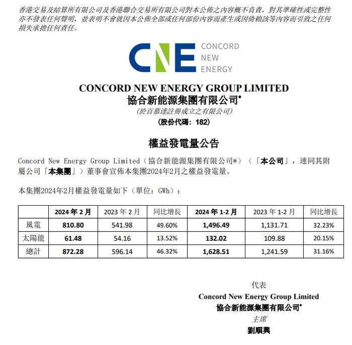 注：协合新能源的公告