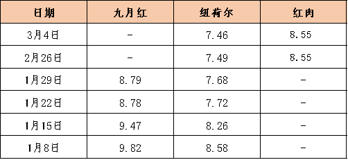 数据来源：新华指数