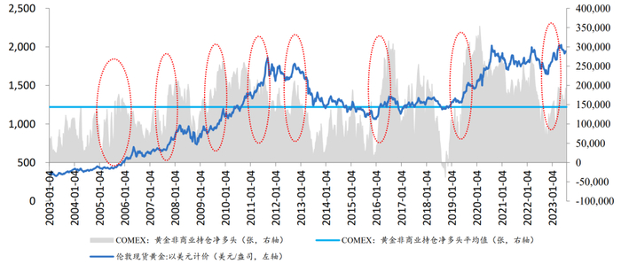 数据来源：Wind、开源证券研究所
