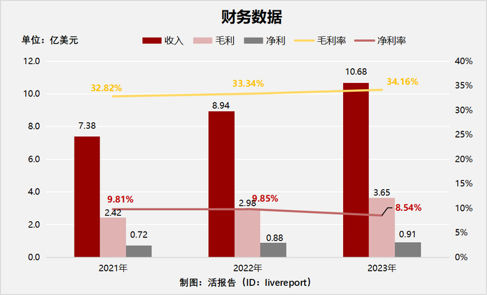 来源：LiveReport大数据
