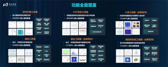 △ MWORKS 2024a电子信息系列工具箱功能全面覆盖