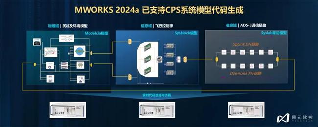 △ 模型驱动的多目标代码生成能力