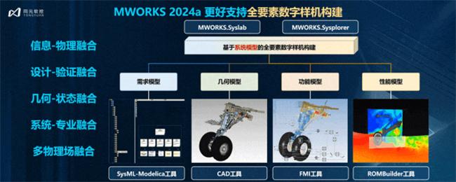 △ MWORKS 2024a更好支持全要素数字样机构建