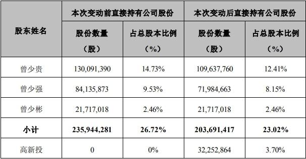 （图片来源：翰宇药业公告）