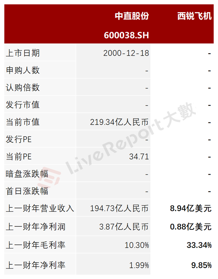 来源：LiveReport大数据