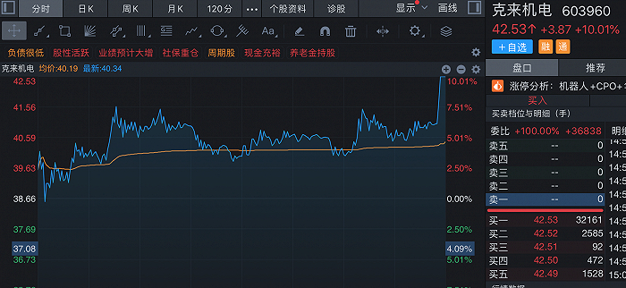 来源：同花顺