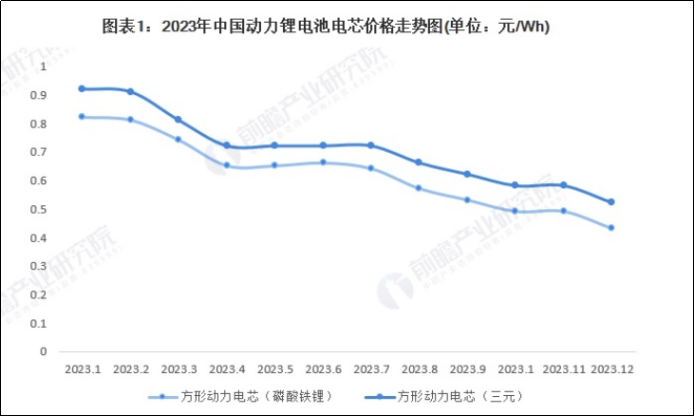 数据来源：前瞻产业研究院