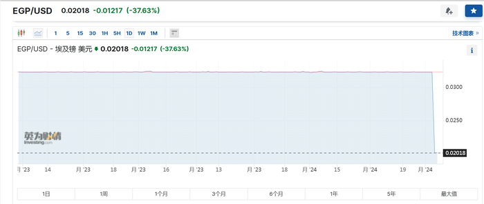 图片来源：英为财情截图