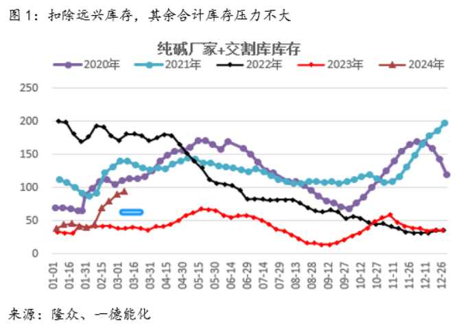 报告完成日期：2024年3月7日