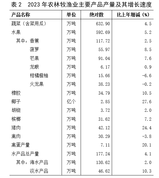 　　三、工业和建筑业