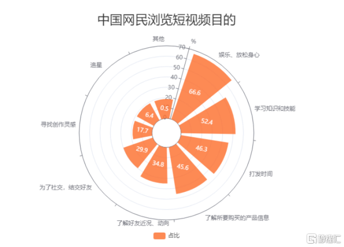 图片来源：艾媒咨询