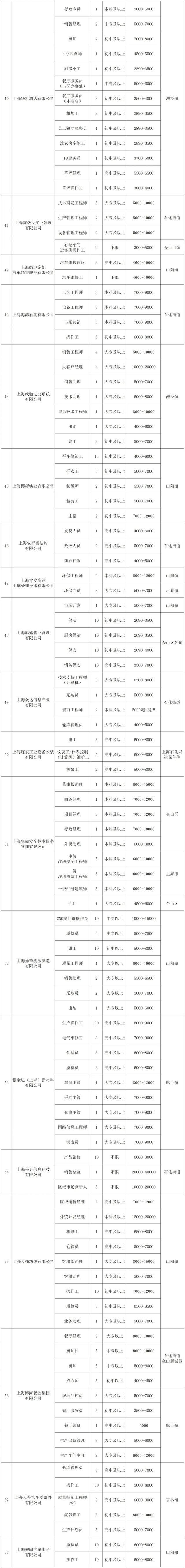 85家企业，1800+用人需求！这场大型招聘会就在本周六→_手机新浪网