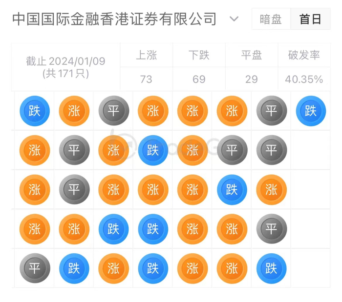 来源：LiveReport大数据