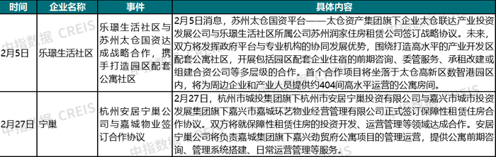 资料来源：中指研究院综合整理
