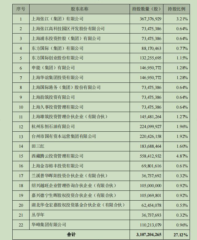 2020年8月，泛海控股公告向22家投资者转让民生证券部分股份