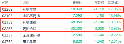 注：药明系的表现