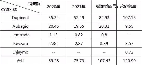 （图源：药智网）