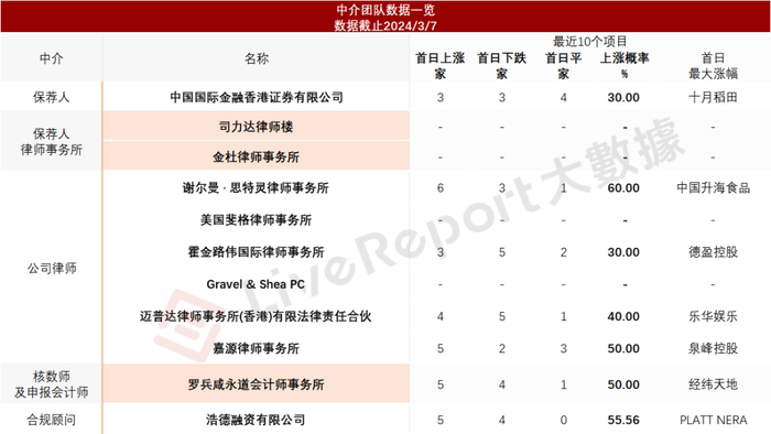 来源：LiveReport大数据