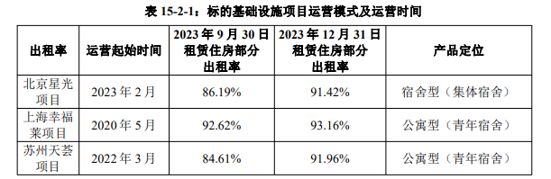 图片来源：基金招募说明书，观点指数整理