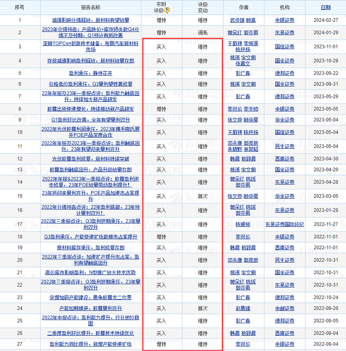 来源：东财Choice