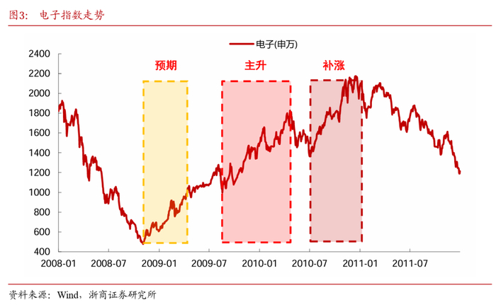 图片来源：浙商证券