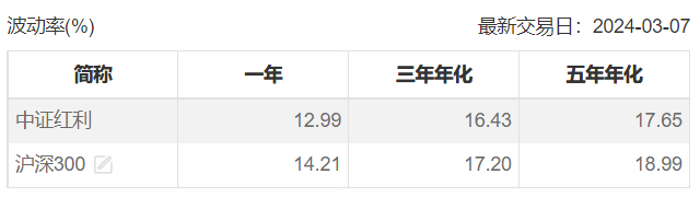 （数据来源：Choice，时间截至：2024.03.07）
